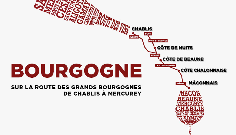 Bourgogne Sur la Route des Grands Bourgognes de CHablis à Mercurey